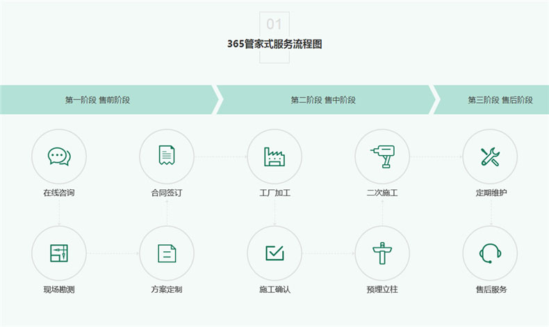 別墅車棚安裝,請認(rèn)準(zhǔn)至尊卡爾牌！