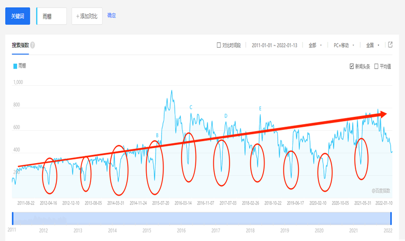 年關(guān)將近，你是否還有關(guān)注雨棚？有為年后的雨棚事項做打算嗎？